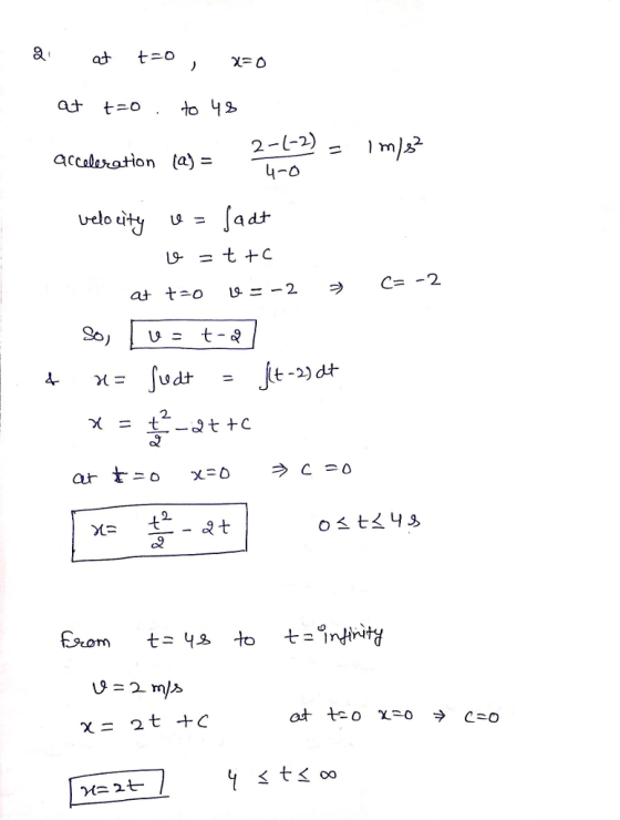 accoloration (a)= 2 2.