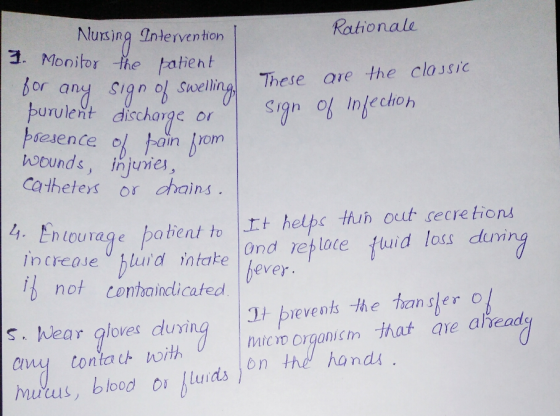 Rationale Nlursing Inłervention 3. Monitoǐ -ke atient or any sIan Swellin Sign ofSwellng These are the classic urulent discha