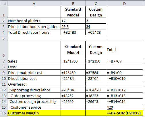D А B Standard 1 Model 2 Number of gliders 3 Direct labor hours per glider 29.5 4 Total Direct labor hours =+B2*B3 5 C Custom