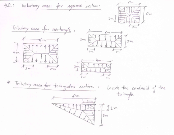 یا Taibutory or Aguare sechion: area 3m 3m aetonyle Taibulary anea 6m 1 11 2m 2m 4m 1111 2 2 m 2mm m Tiburtany the for triang