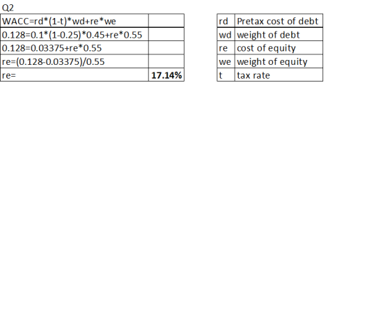 Q2 WACC=rd* (1-t)*wd+re*we 0.128=0.1* (1-0.25) *0.45+re*0.55 0.128-0.03375+re*0.55 rd Pretax cost of debt wd weight of debt c