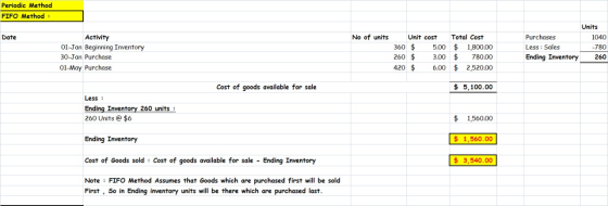 Periodic Method FIFO Method: Units No of units Total Cost Purchases Date Activity 01-Jan Beginning Inventory Unit cost 1040 3