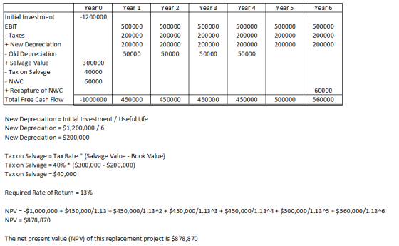 Year 0 Year 1 Year 2 Year 3 Year 4 Year 5 Year 6 Initial Investment -1200000 ЕВП 500000 500000 500000 500000 500000 500000 20
