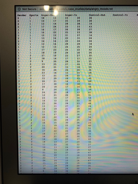Not Secure onl.catbr.com/2/case_studies/data/angry_moods.txt Control-In 2 1 1 1 1 1 2 1 Gender Sports Anger-Ou 2 1 1B 13 2 1