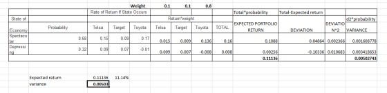 0.1 0.1 0.8 Weight Rate of Return If State Occurs Total*probability Total-Expected return State of d2*probability Return weig