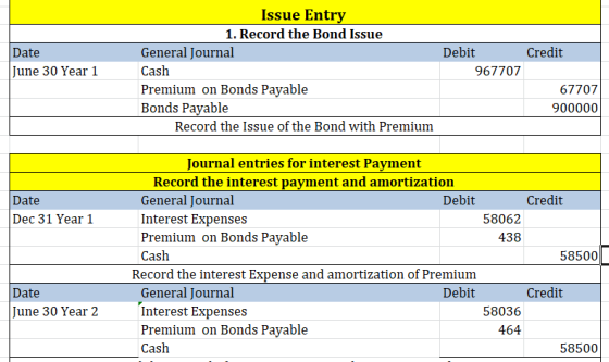 Date June 30 Year 1 Issue Entry 1. Record the Bond Issue General Journal Cash Premium on Bonds Payable Bonds Payable Record t