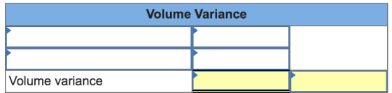 Volume Variance Volume variance