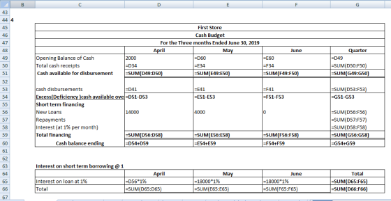А в First Store Cash Budget For the Three months Ended June 30, 2019 April May 2000 =D60 =D34 =E34 =SUM(D49:050) =SUM(E49:E50
