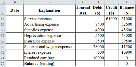 B Date Explanation Service revenue Advertising expense Supplies expense Depreciation expense Insurance expense Salaries and w