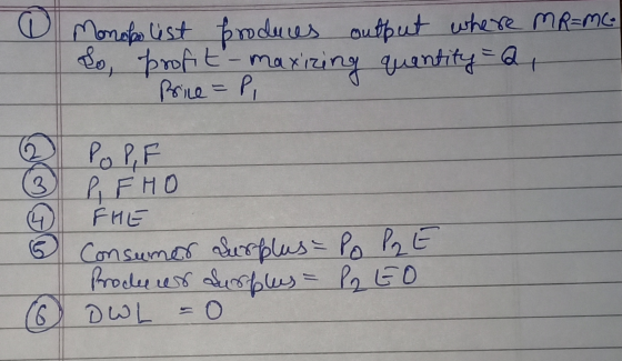 Monop list produces output where MR=mc. So, profit - maxiring quantity a Price=p POP, F PFHO FHE Consumer Surplus-PoPLE from