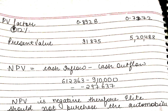 -Pv factor 0.7272 0.8928 - 012). Present Value 21875 5,20488 - NPV = outflow cash Inflow - Cash ___612 363 - 9,10,000 - -2976