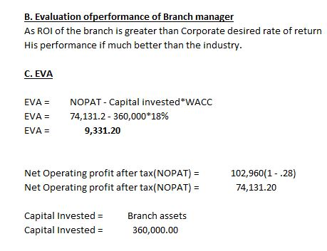 B. Evaluation ofperformance of Branch manager As ROI of the branch is greater than Corporate desired rate of return His perfo
