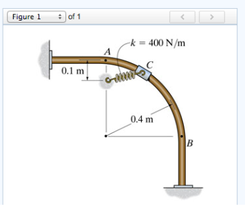 of 1 Figure 1 k 400 N/m 0.1 m 0.4m B