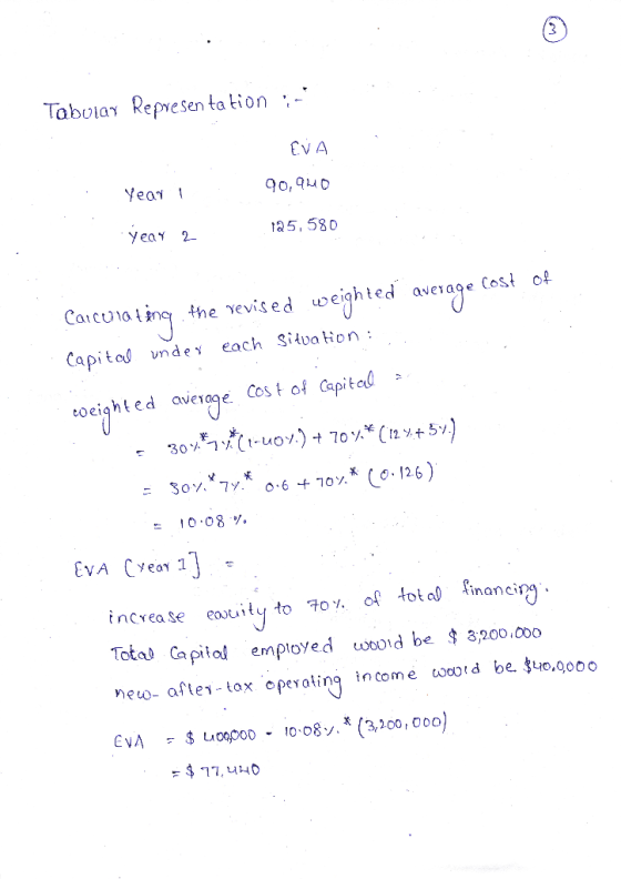 Tabular Representation ;- EVA 90,940 Year 1 125,580 Year 2 Calculating the revised weighted average cost of Capital under eac