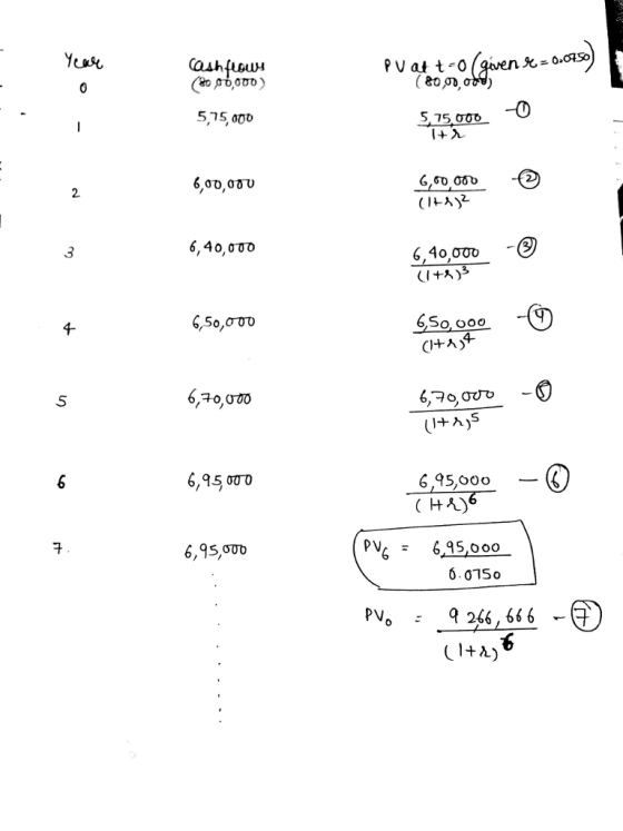 PVat t 0 -0 5,75, o0U .75 2. 3 6,40, στο 6,40,000 6,50,0 4- 5 (U+A)S 6,95000 6,95,000 95,000 6.0150 6,95%