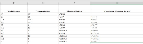D E F G Abnormal Return Market Return Cumulative Abnormal Return Company Return 1.9 1.5 -E4-D4 1.7 1.5 -E5-D5 -F5+F4 -1.6 -0.