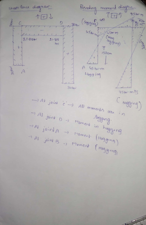 Berdin ng rnome 218is 18 50 cm A 45 kw-m log9 i 8 A Buk on → Al Joint D-) Moment in h momen 01 D 701グ 2