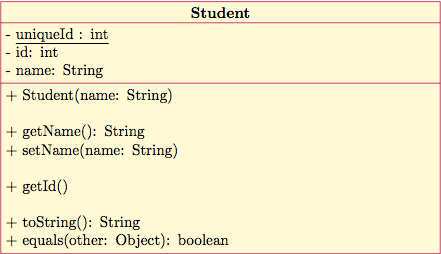 Student uniqueld: int - id: int name: String + Student (name: String) + getName): String +set Name(name: String) + getld +toString0: String + equals(other: Object): boolean