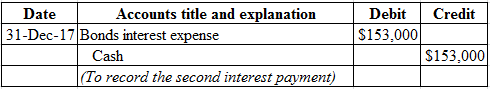 Date Accounts title and explanation
31-Dec-17 Bonds interest expense
Cash
(To record the second interest payment)
Debit Credi