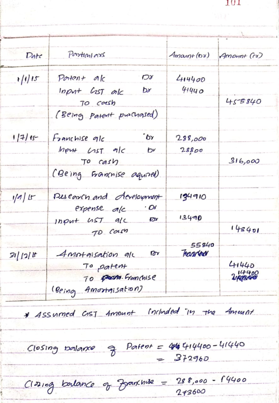 101 Date Particulars Amount (or) Amonnt (ro) Dy 4404400 41440 Patent al Input last ak by To cash (Being Parent purchased) 45-