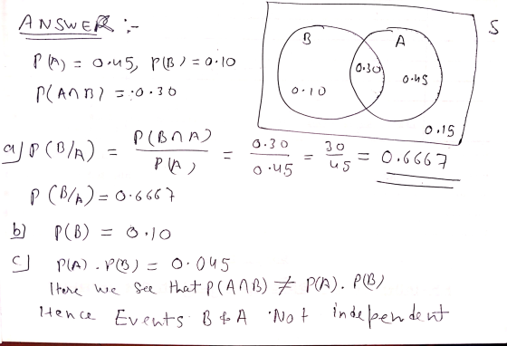 ANSWER :- S B A 0.30 P(A) = 0,45 PIB ) = 0.10 PAN) =:0:30 o.us 0:10 6.30 0.15 30 = 0.6667 us P( BA) aj P (B/R) = Р) P (B/A)=0