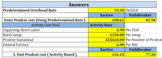 Answers Predetermined Overhead Rate 19.30 PerDLH Xactive PathBreaker Units Prodcut cost (Using Predetermiend Rate) 108.62 81.