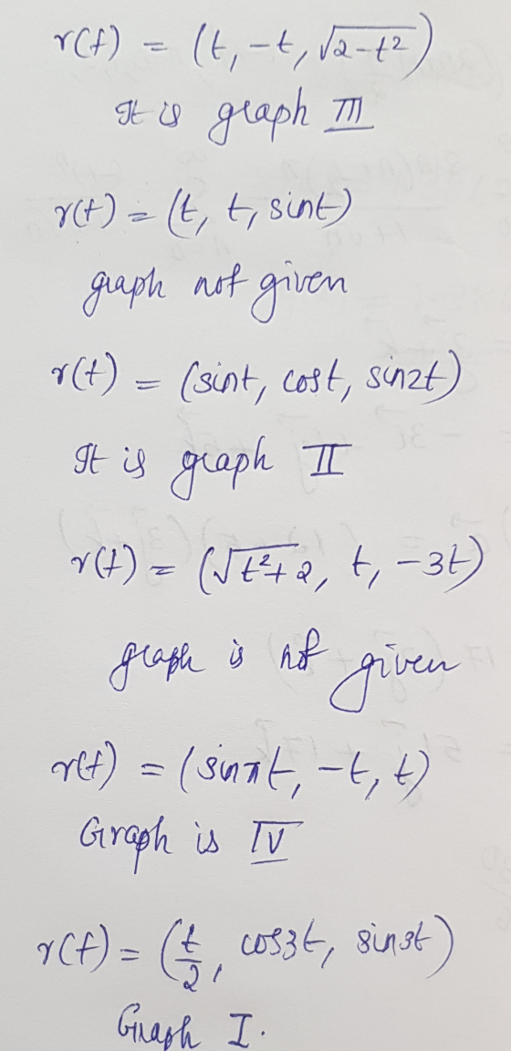 YCP) = (t, -t, va-42) It is graph YCH) =t, t, sint graph not given r(t) = (sint, cost, sin2t) It is graph r(t) = (ſtra, t, -3