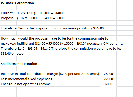 Wislocki Corporation Current: (112 x 9700 ) - 1055000 = 31400 Proposal : ( 102 x 10000 ) - 954000 = 66000 Therefore, Yes to t