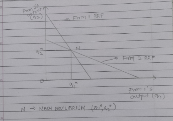 15 Prmls output Frrmm BRF 20 25 NU NASH FQUILIBRIDM (a44 30