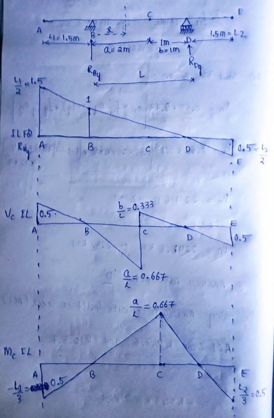 Q & 4:1.50 1.50 =12 * im a=am b=1m Roy Roy L 1 ILFO A B G D 0,5 L 2 0.333 Ve IL 10.5. А B 0.5 a o a=0.667 (0.667 M. ELI A B с