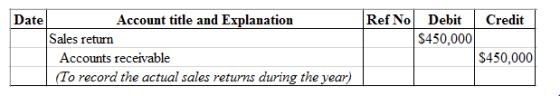 Date Account title and Explanation Sales return Accounts receivable (To record the actual sales returns during the year) Ref