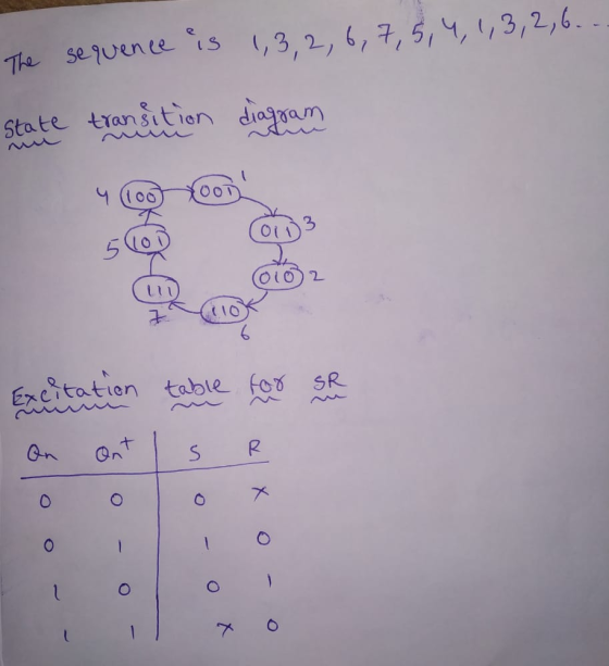 The sequence is 1,3,2, 6, 7,5,4, 1,3,2,.. State transition diagram 1 2 Excitation table for SR + On S R O X 0 - 0 о