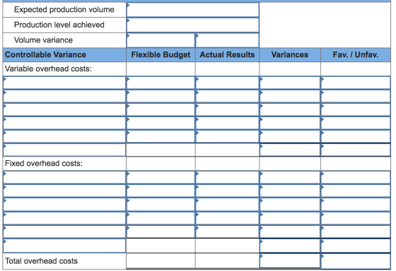 Expected production volume Production level achieved Volume variance Controllable Variance Flexible Budget Actual Results Var