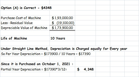 Option (A) is Correct - $4348 Purchase Cost of Machine Less : Residual Value Depreciable Value of Machine $1,93,000.00 $ (19,
