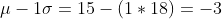 mu-1sigma=15-(1*18)=-3
