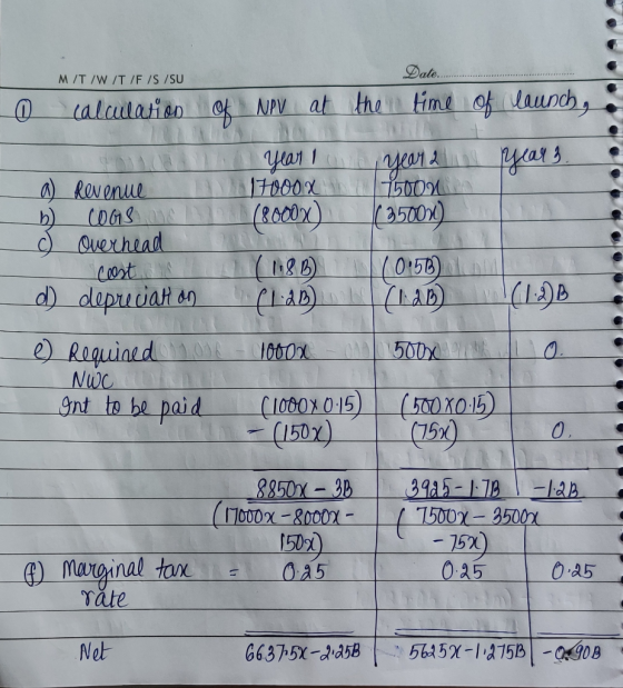 Date. M/T /W/T/F/S/SU o calculation of NPV at the time of launch, a Year 3. a b) c) adala year I owe year 2 Revenue M 17000 x