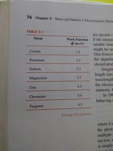 76 Chapter 3 Waves and Particles 1: Electromagnetic Radia TABLE 3.1 Metal Work Function in eV) Cesium Potassium Sodium Magnes