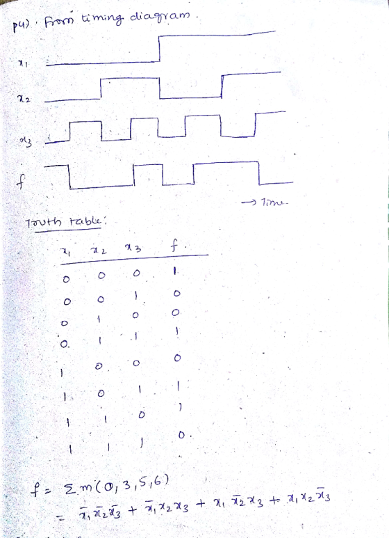 pu Fron tming ciagram Jauth table f m(0,3,S,6) ス、22 + ,23 + 217273+2,X213