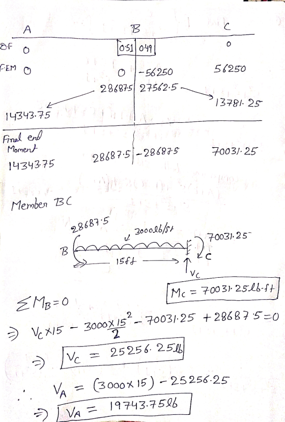 c 0 CEM O 3000X15 7003125 + 286875=0 А B Of O 10:51 0.49 01-56250 56250 28687.5 27562.5 13781.25 14343.75 7003). 25 7003125
