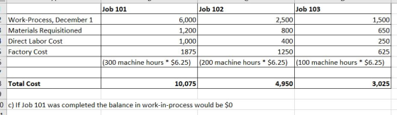 Work-Process, December 1 Materials Requisitioned Direct Labor Cost 5 Factory Cost Job 101 Job 102 Job 103 6,000 2,500 1,500 1