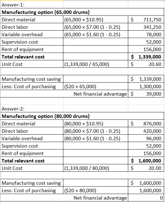 $ Answer-1: Manufacturing option (65,000 drums) Direct material (65,000 $10.95) Direct labor (65,000 $7.00 (1 - 0.25) Variabl