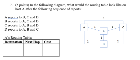 7. (5 points) In the following diagram, what would the routing table look like on host A after the following sequence of reports A reports to B, C and D B reports to A, C and D C reports to A, B and D D reports to A, B and C As Routing Table: Destination | Next HopCost