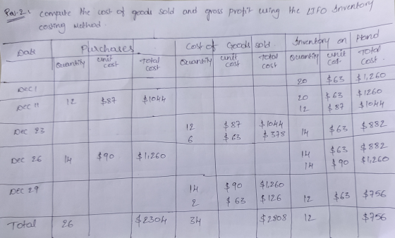 Rev.2 goods sold and gross profit wing the LIFO Inventory compute the cost of coshing Method Goods sold. Pluchases Cost of Qu