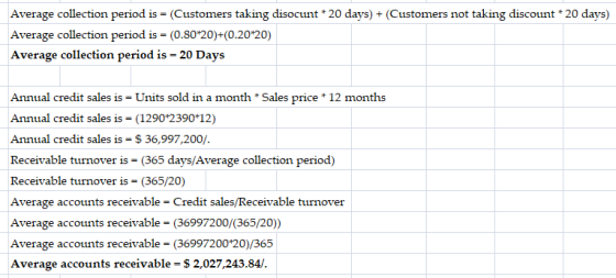 Average collection period is = (Customers taking disocunt * 20 days) + (Customers not taking discount * 20 days) Average coll