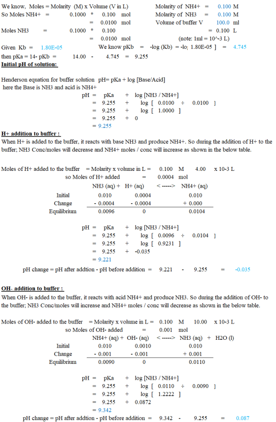 We know, Moles = Molarity (M) x Volume (V in L) Molarity of NH4+ = 0.100 M So Moles NH4+ = 0.1000 * 0.100 mol Molarity of NH3