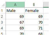 А 1 Male в Female 69 67 n л