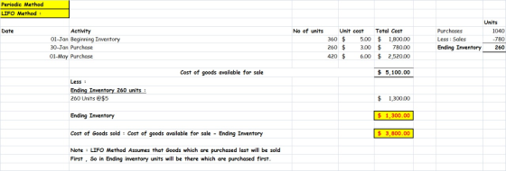 Periodic Method LIFO Method Units No of units Total Cost Date Activity 01-Jan Beginning Inventory Unit cost Purchases 1040 36