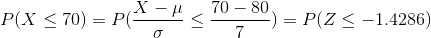 P(X\leq 70)=P(\frac{X-\mu}{\sigma}\leq \frac{70-80}{7})=P(Z\leq -1.4286)