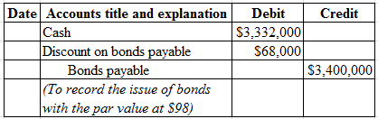 Credit
Debit
$3,332,000
$68,000
Date Accounts title and explanation
Cash
Discount on bonds payable
Bonds payable
(To record t