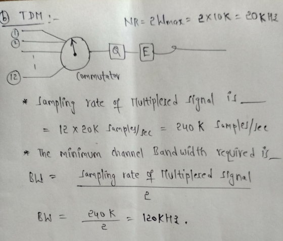 TDM- NR= 2hlmar= 2x10K= 20K H2 Commutator (12 Lampling Yate sf Tuttplezed signal is e40 K Samples/lee = 12 x 20K famples/ rec